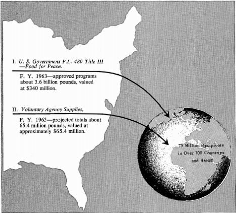 A graphic in a 1963 U.S. government pamphlet, “A.I.D. and U.S. Voluntary Agencies . . . the growing partnership,” illustrating how private agencies participating in the Food for Peace program formed a bridge between Americans and foreign citizens. Source: http://pdf.usaid.gov/pdf_docs/Pnads384.pdf.